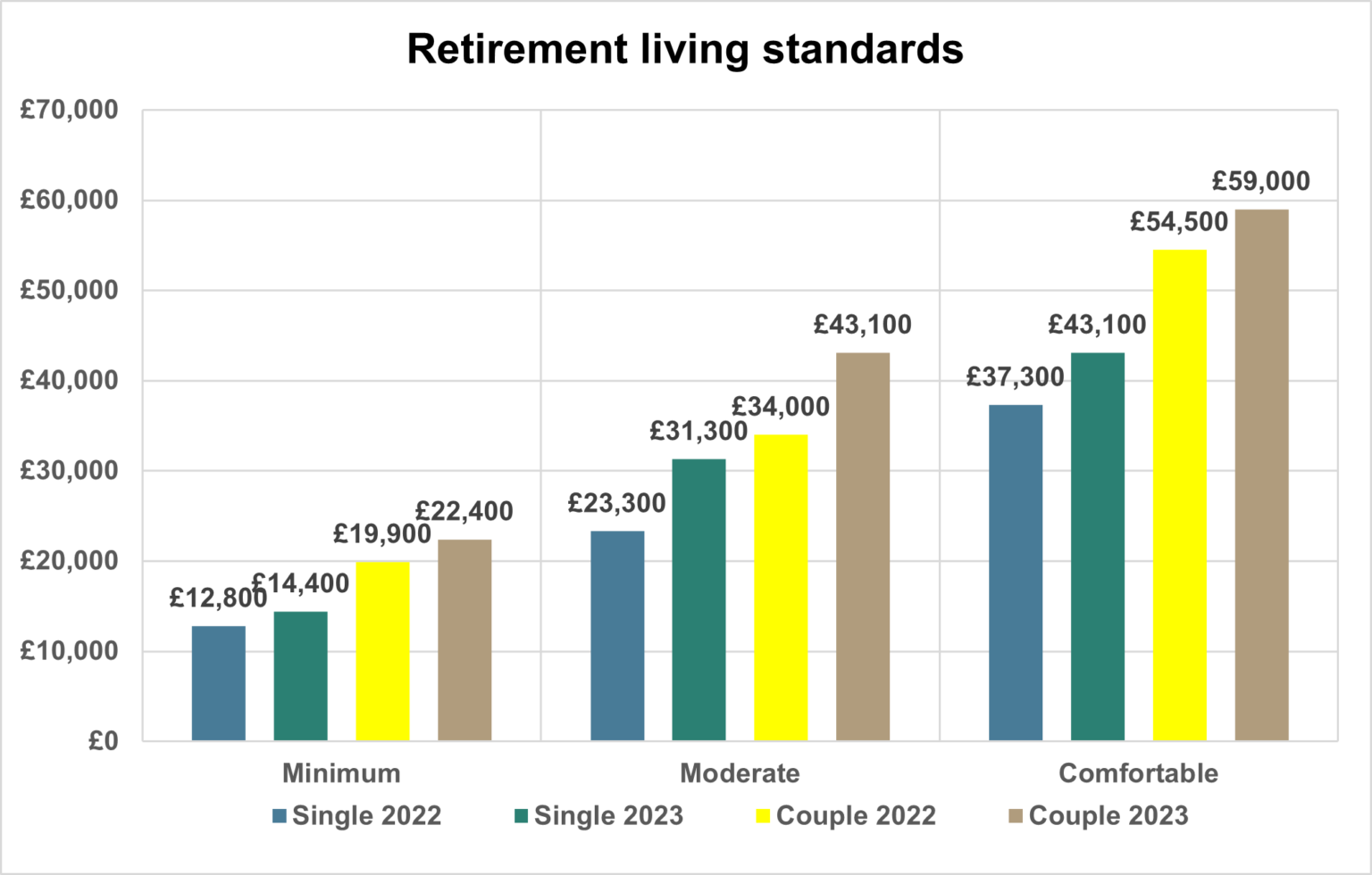 How Much Does Retirement Cost